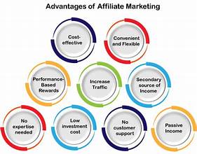 Affiliate Marketing