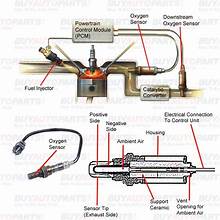 Bypass O2 Sensor